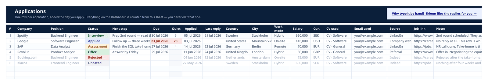 The Applications sheet: one row per application, with a colour-coded status column, a red overdue follow-up date, and a Quiet column counting days of silence.