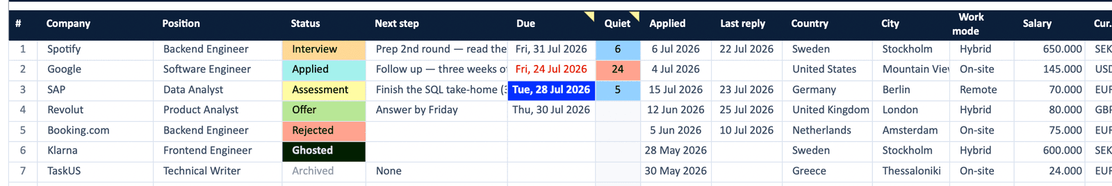 The Applications sheet in Apple Numbers: seven rows with colour-coded status pills from Interview through Archived, a red overdue follow-up date, and a Quiet column counting days of silence.